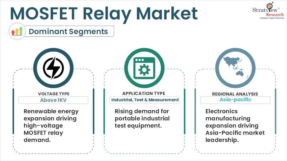 mosfet relay market segments analysis